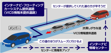 �C���^�[�i�r�E�t���[�e�B���O�J�[�V�X�e���T�v�}