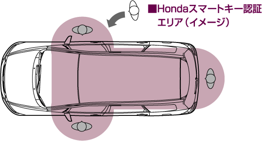 Honda�X�}�[�g�L�[�F�؃G���A�i�C���[�W�j
