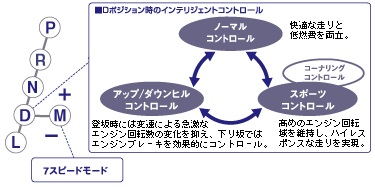 D�|�W�V�������̃C���e���W�F���g�R���g���[��