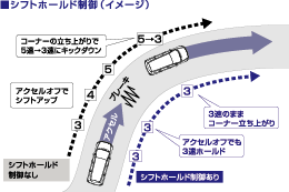 �V�t�g�z�[���h����i�C���[�W�j