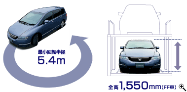 �ŏ���]���a�ƍŒ�n�㍂