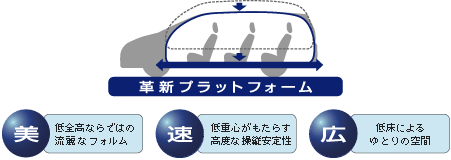 �v�V�v���b�g�t�H�[��