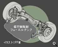 ���A�T�X�y���V�����A�C���X�g