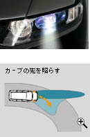 �쓮�C���[�W�i�J�[�u�̐���Ƃ炷�j