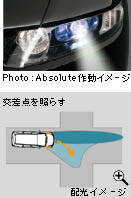 �쓮�C���[�W�i�����_���Ƃ炷�j