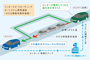 �C���^�[�i�r�E�t���[�e�B���O�J�[�V�X�e���T�O�}