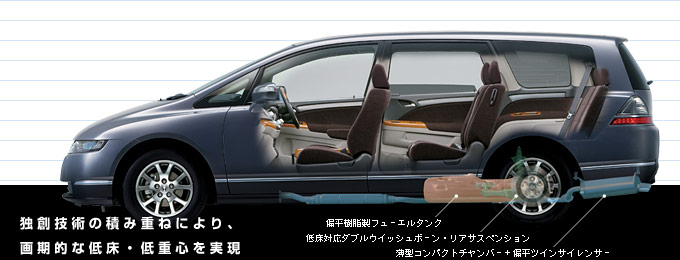 �Ƒn�Z�p�̐ςݏd�˂ɂ��A����I�ȒᏰ�E��d�S������ 