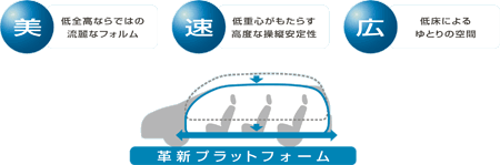 ��S���Ȃ�ł̗͂���ȃt�H�����A��d�S�������炷���x�ȑ��c���萫�A�Ᏸ�ɂ���Ƃ�̋��