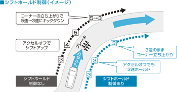 �V�t�g�z�[���h����C���[�W