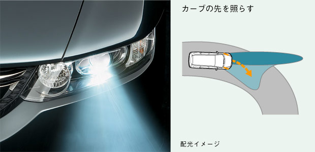 AFS�쓮�C���[�W�i�J�[�u�̐���Ƃ炷�j