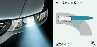 �J�[�u�̐���Ƃ炷