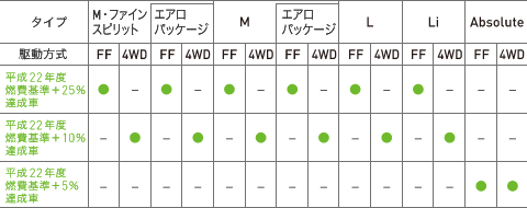 �C���[�W�F�R���B�����̕\