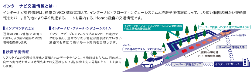�C���^�[�i�r��ʏ��Ƃ́c �C���^�[�i�r��ʏ��́A�ʏ��VICS���ɉ����āA�C���^�[�i�r�E�t���[�e�B���O�J�[�V�X�e���Əa�ؗ\�����ɂ���āA���L���ׂ͈͂̍�����ʏ����J�o�[�B�ړI�n�ɂ�葁�����B���郋�[�g���ē�����AHonda�Ǝ��̌�ʏ��ł��B VICS���̍Ĕz�M �ʏ��VICS���ł͓����Ȃ��A���L���͈͂�VICS����񋟂��܂��B �C���^�[�i�r�E�t���[�e�B���O�J�[�V�X�e�� �C���^�[�i�r�E�v���~�A���N���u�̃����o�[�̑��s�f�[�^�����W���A�ʏ��VICS��񂪒񋟂���Ă��Ȃ����H�ł����x�̍������[�g�ē����������܂��B�a�ؗ\����� ���A���^�C���̌�ʏ󋵕ω��ƒ~�ς��ꂽ�f�[�^�����ƂɁA�o�����͂������A�ړI�n�Ɍ��������s�������3���Ԑ�܂ł̌�ʏ󋵂�\���B�a�؂��Ɍ��z�������[�g���ē����܂��B