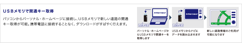 �t�r�a�������ŊJ�ʃL�[�擾