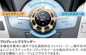 �v���O���b�V�u�R�}���_�[ ���@�\���ȒP�ɑ���ł������I�ȃR���g���[���[�B���쐫�̂悢�W���C�X�e�B�b�N�ƃR�}���h�z�C�[���̑g�ݍ��킹�ŁA���܂��܂ȋ@�\�փX�s�[�f�B�ɃA�N�Z�X�ł��܂��B