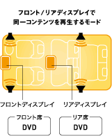 �t�����g/���A�f�B�X�v���C�œ���R���e���c���Đ����郂�[�h