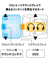 �t�����g/���A�f�B�X�v���C�ňقȂ�R���e���c���Đ����郂�[�h