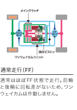 �ʏ푖�s�iFF�j�ʏ�͂ق�FF��Ԃő��s�B�O�ւƌ�ւɉ�]�����Ȃ����߁A�����E�F�C�J���͍쓮���܂���B