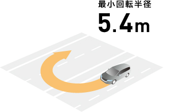 �ŏ���]���a 5.4m