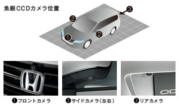 ����CCD�J�����ʒu �t�����g�J���� �T�C�h�J�����i���E�j ���A�J����