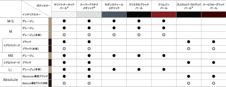 �{�f�B�J���[&�C���e���A�J���[�g�ݍ��킹�\