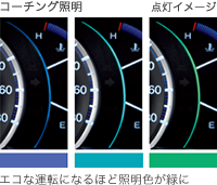 �R�[�`���O�Ɩ��i�_���C���[�W�j�G�R�ȉ^�]�ɂȂ�قǏƖ��F���΂�