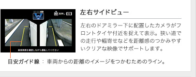 �m���E�T�C�h�r���[�n���E�̃h�A�~���[���ɔz�u�����J�������t�����g�^�C���t�߂𑨂��ĕ\���B�������ł̑��s�╝�񂹂Ȃǂ��������̂��݂₷���N���A�ȉf���ŃT�|�[�g���܂��B