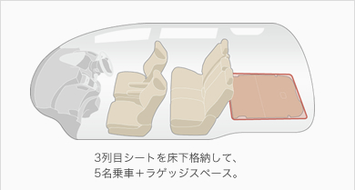 3��ڃV�[�g�������i�[���āA5����ԁ{���Q�b�W�X�y�[�X�B