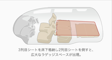 3��ڃV�[�g�������i�[��2��ڃV�[�g��|���ƁA�L��ȃ��Q�b�W�X�y�[�X���o���B