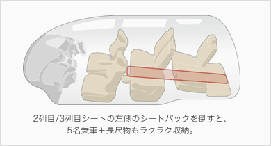 2���/3��ڃV�[�g�̍����̃V�[�g�o�b�N��|���ƁA5����ԁ{���ڕ������N���N���[�B