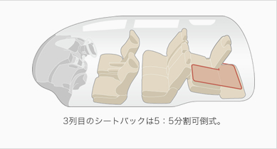 3��ڂ̃V�[�g�o�b�N��5�F5�����|���B