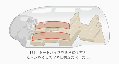 1��ڃV�[�g�o�b�N�����ɓ|���ƁA������肭�낰����K�ȃX�y�[�X�ɁB