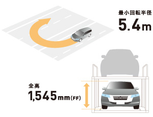 �X���ł̉^�]�̂��₷��