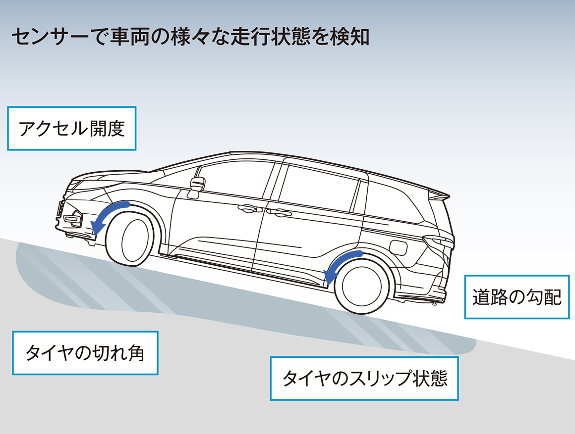 安定感ある走りのために「考える」4WD。