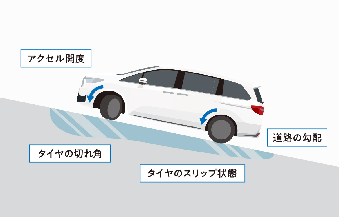 リアルタイムAWD〈インテリジェント・コントロール・システム〉