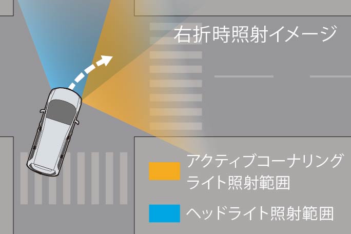 LEDアクティブコーナリングライト