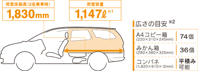 �׎����ʒ��i2����Ԏ��j1830mm�A�׎��e��1147L