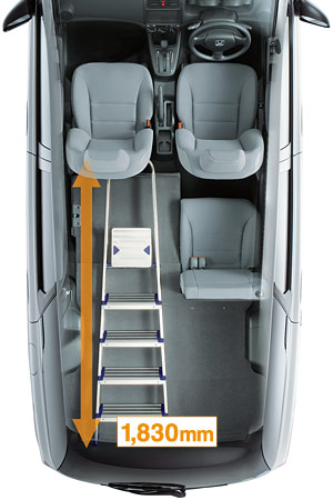 �V�[�g�A�����W�F3�l��ԃ��[�h