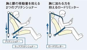 ���ƍ��̈ړ��ʂ�}���� 2�̃v���e���V���i�[�A���ɉ����͂� �}���郍�[�h���~�b�^�[ 