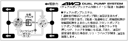 ���A���^�C��4WD