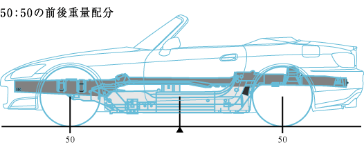 50�F50�̑O��d�ʔz��