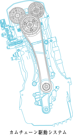 �J���`�F�[���쓮�V�X�e��