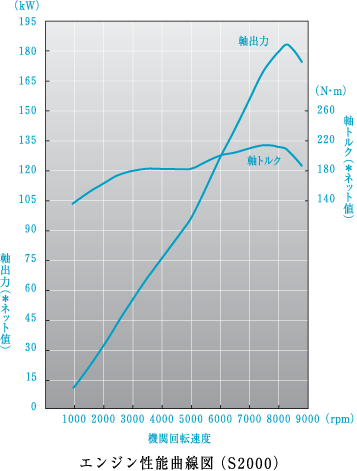 �G���W�����\�Ȑ��}�iS2000�j