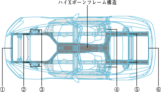 �n�CX�{�[���t���[���\���̐V���ȃ{�f�B�⋭�ӏ�