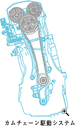 �J���`�F�[���쓮�V�X�e��