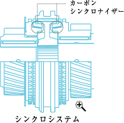 �V���N���V�X�e��