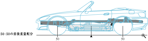 50�F50�̑O��d�ʔz��