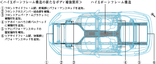 ���n�CX�{�[���t���[���\���̐V���ȃ{�f�B�⋭�ӏ���