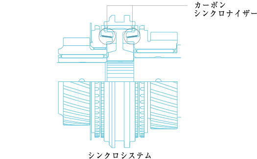 �V���N���V�X�e��