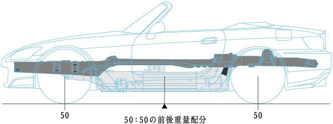 50�F50�̑O��d�ʔz��